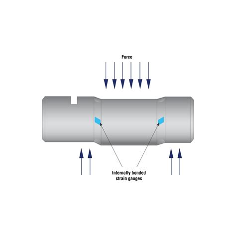 load cell compression test|compression load cell working principle.